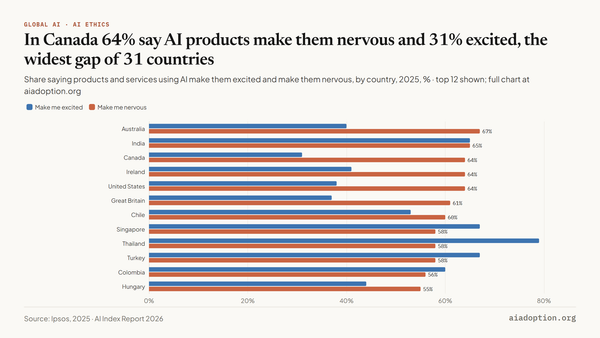 Global opinions about products and services using AI by country, 2025 chart