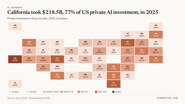 US state private investment in AI, 2025 chart