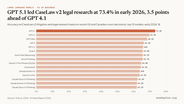 CaseLaw v2: accuracy chart