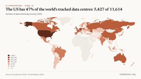 Global distribution of data centers, 2025 chart