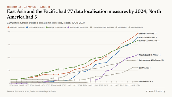 Data localization measures by region, 2000–24 chart