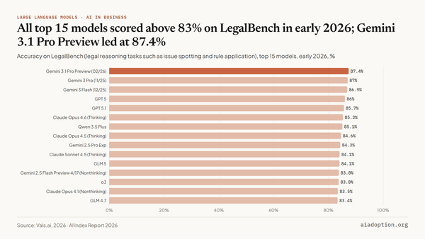 LegalBench: accuracy chart