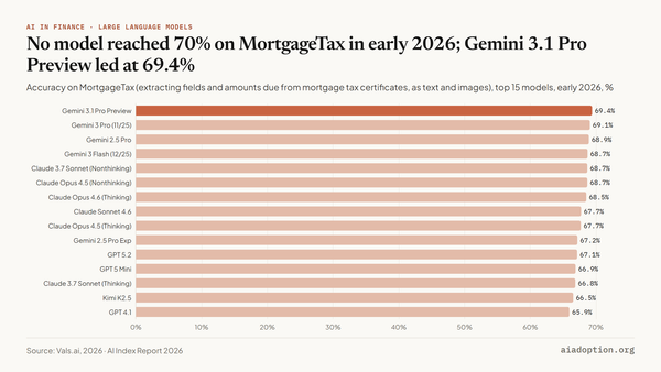 MortgageTax: accuracy chart