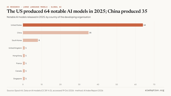 Number of notable AI models by select geographic areas, 2025 chart