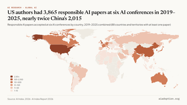 Number of responsible AI papers accepted at select AI conferences by geographic area, 2019–25 (sum) chart