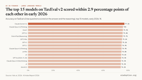 TaxEval v2: accuracy chart