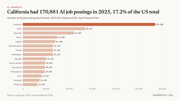 Number of AI job postings in the United States by state, 2025 chart