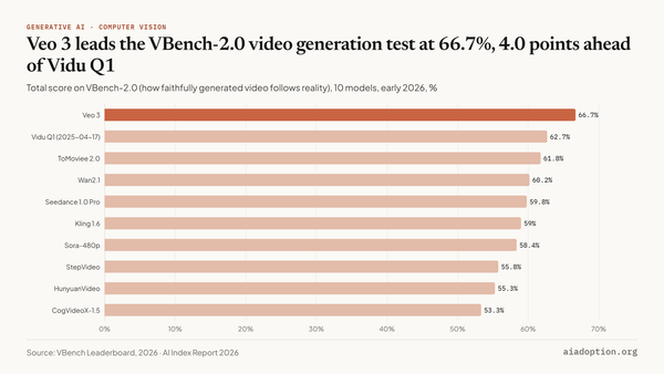VBench-2.0: total score chart