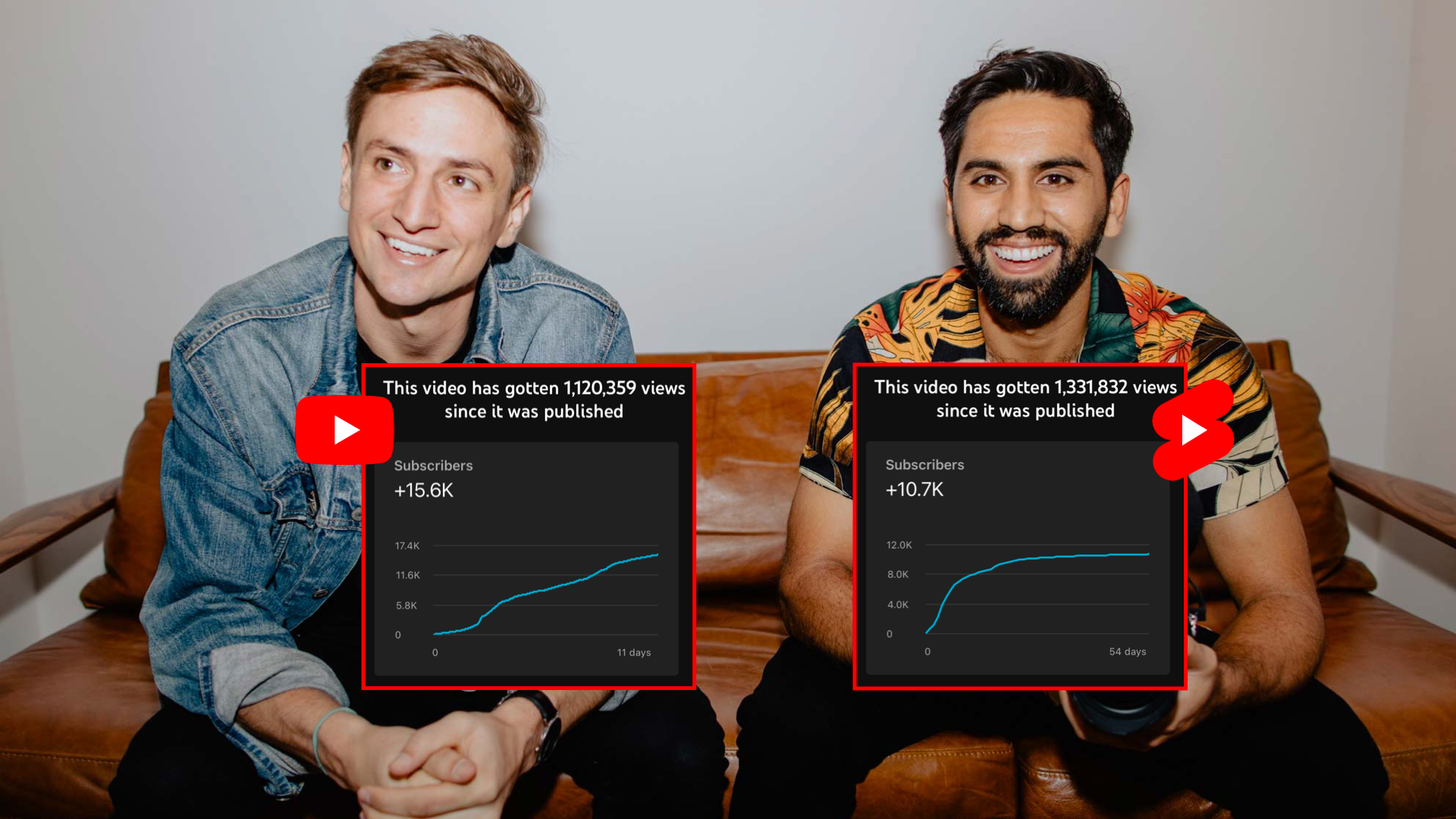 Colin & Samir’s YouTube GROWTH HACK