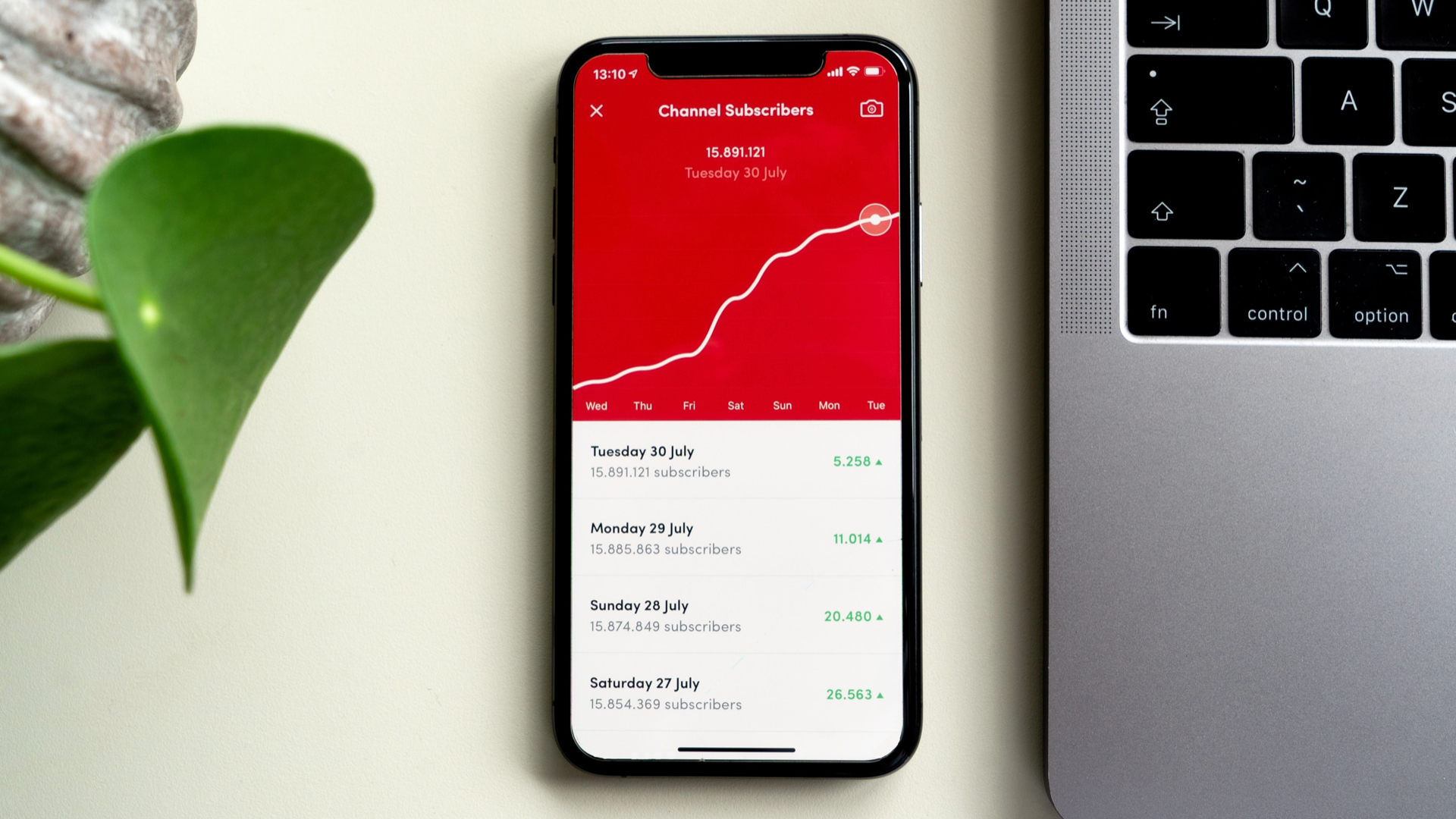YouTube Channel Analytics Designed for Marketers