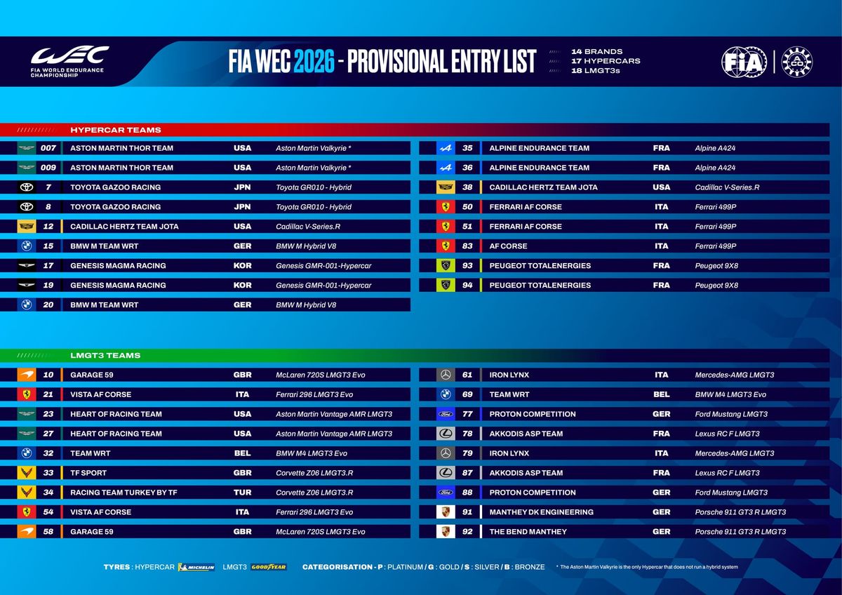 German muscle at the centre of the 2026 FIA World Endurance Championship