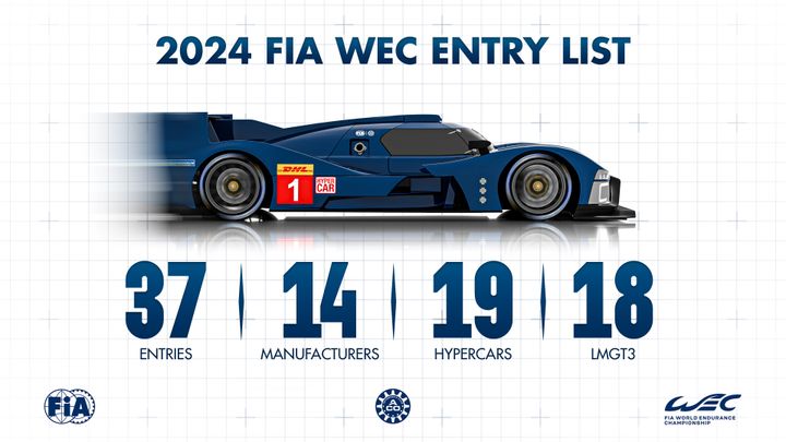 2024 FIA WEC: Record Number of Hypercars & Debut of LMGT3 Class