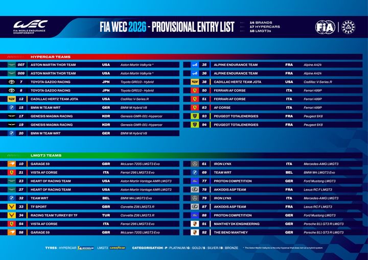 German muscle at the centre of the 2026 FIA World Endurance Championship