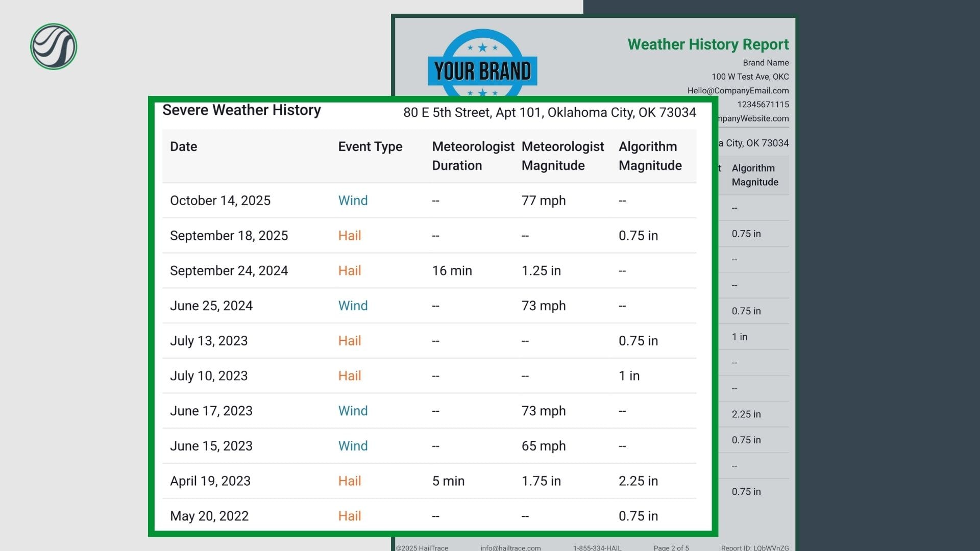 Weather history report with weather data from hail, wind and tornados