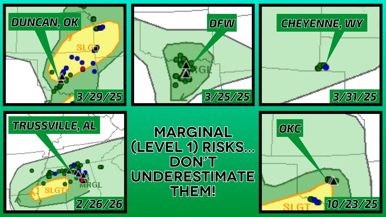Never Underestimate a Storm Risk... Again!