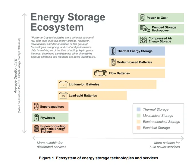 Storage market share 2020
