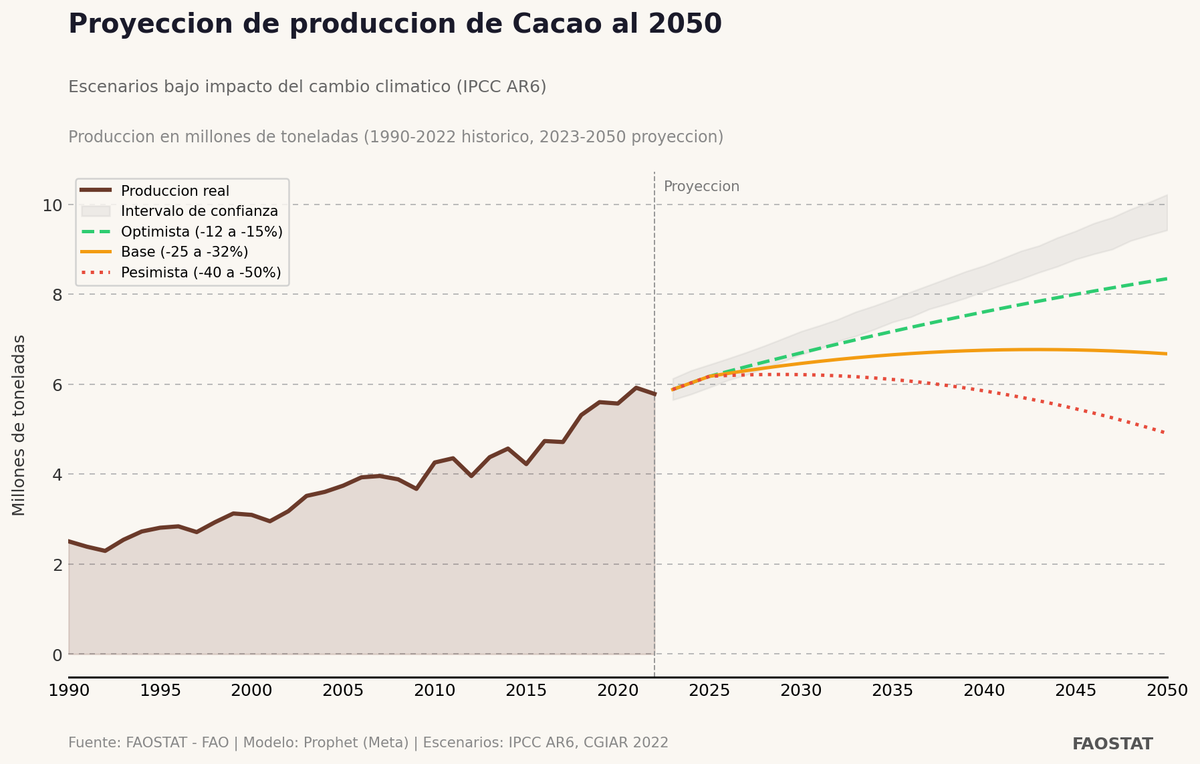 ¿El chocolate que conocemos tiene fecha de vencimiento?