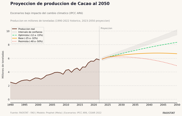¿El chocolate que conocemos tiene fecha de vencimiento?