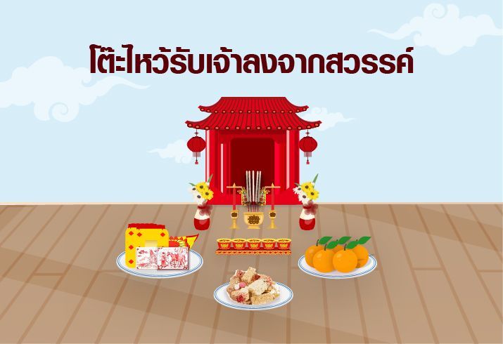 การจัดโต๊ะไหว้รับเจ้าลงจากสวรรค์