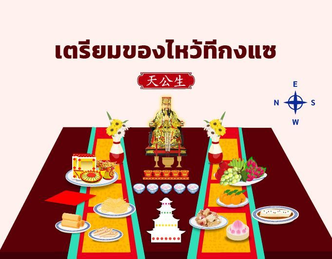 ไหว้ทีกงแซ (ไหว้วันเกิดเทพยดาฟ้าดิน)🙏