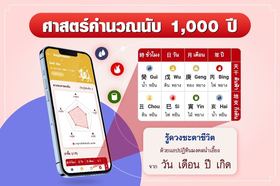 “ปาจื้อ (八字)” แปดอักษรมหัศจรรย์บอกชะตาชีวิต