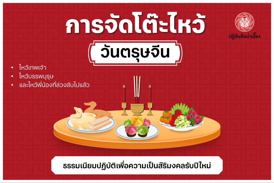 การจัดโต๊ะไหว้ ในวันตรุษจีน