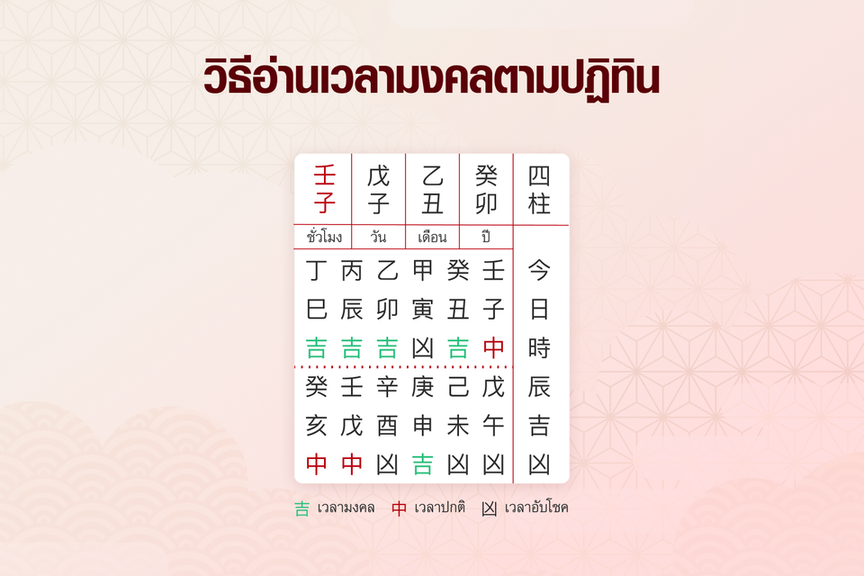 วิธีอ่านตารางเวลามงคลตามปฏิทิน