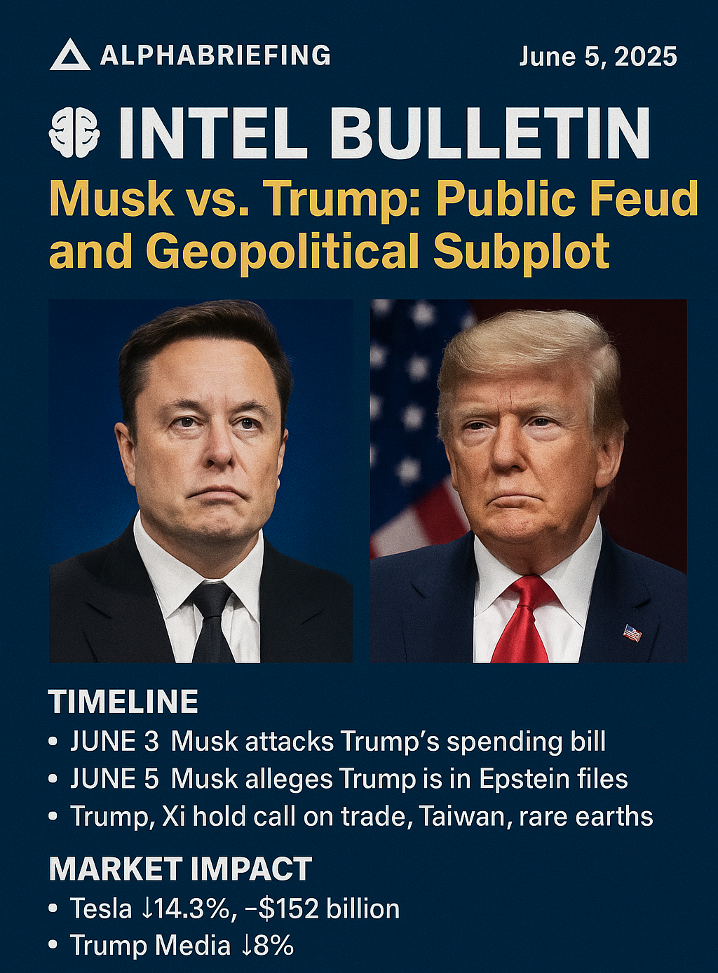 🛰️ ALPHA BRIEFING | INTEL BULLETIN: Meme Warfare Escalates: Tesla Down, Trump Mad, China on Line 1