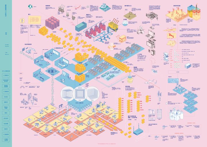 生成式人工智能地图