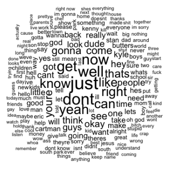 Wordcloud