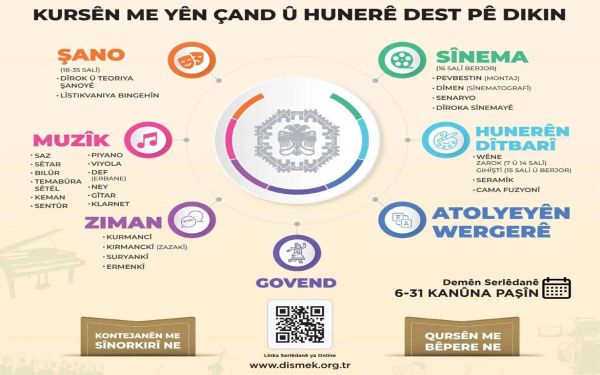 Şaredariya Bajarê Mezin a Amedê kursên çand û hunerê dan destpê kirin - bianet