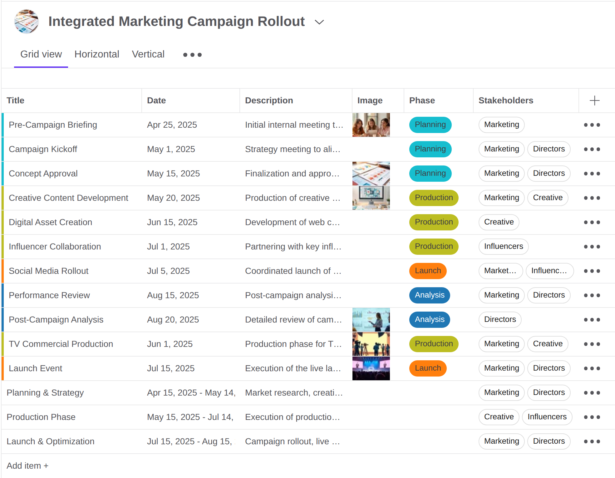 Timetoast Unbound grid view displaying project rows with columns for Title, Date, Description, Image, Phase, and Stakeholders, including color-coded phase chips.