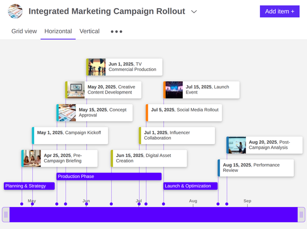 Timetoast Unbound horizontal timeline showing project milestones with color-coded cards and grouped phase bars.
