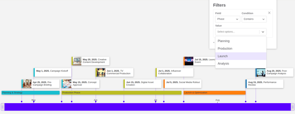 A horizontal timeline view displaying milestones for a campaign rollout. A filtering popover is visible showing different phases such as Planning, Production, Launch, and Analysis.