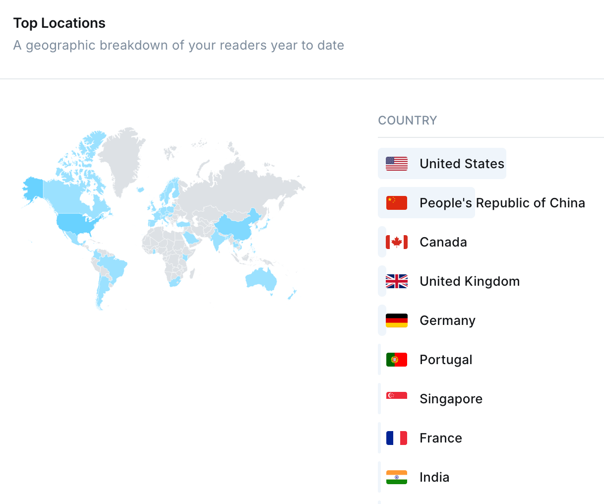 A screenshot of web site analytics, showing the top countries of readership, in order, they are the USA, PRC, Canada, UK, Germany, Portugal, Singapore, France, India.