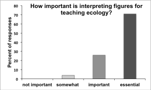 a prime example of a super simple figure