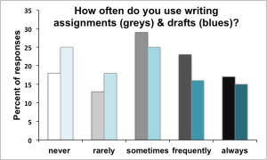 writingassignments