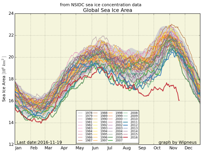 nsidc_global_area_byyear_b.png