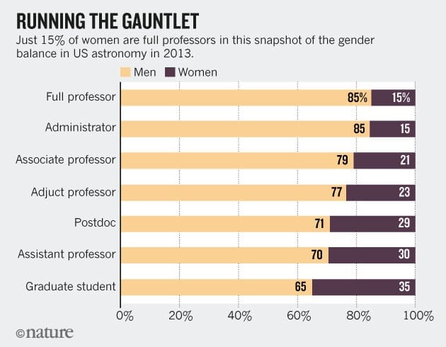 WEBnature_graphic_genderbalance_24.12.15