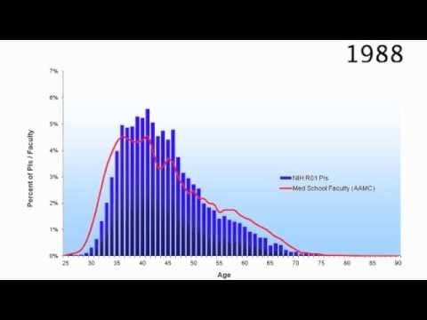 Recommended reads #61