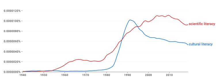 Evolving beyond the "scientific literacy" framing