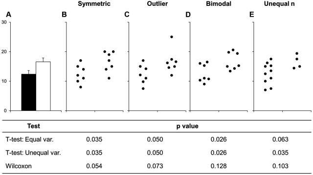 Down with bar graphs