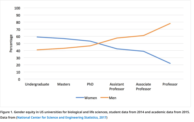 Recommended reads #208