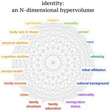 Help us to diversify and humanize biology courses!