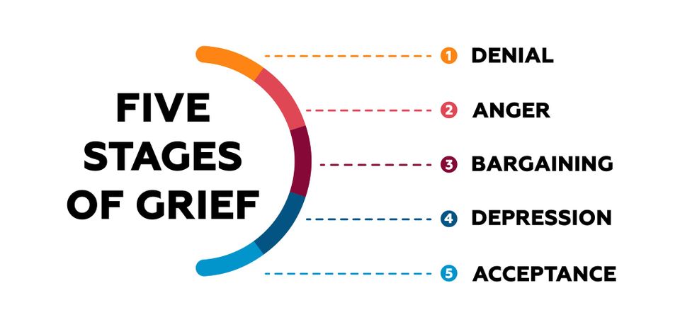 The stages of grief for scientists and academic leaders