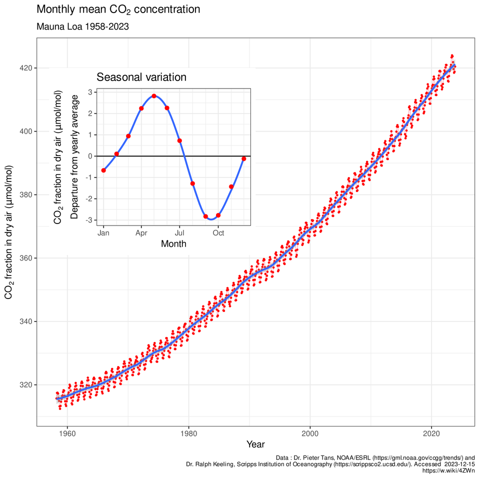 In praise of maintenance