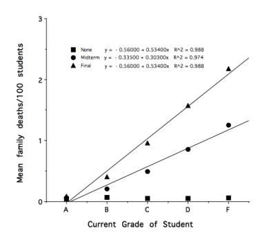 Dead grandmothers no more: the equal accommodation classroom