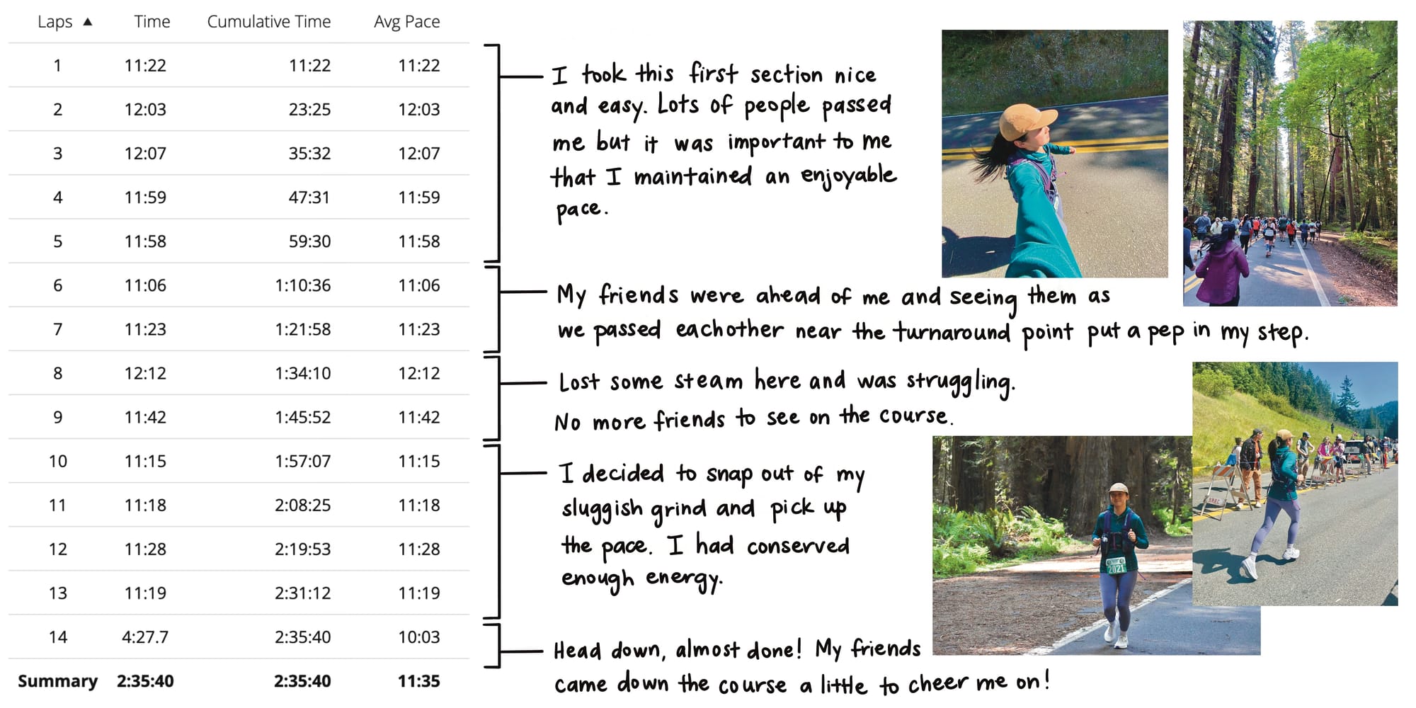Breakdown of how my race went and some photos along the course