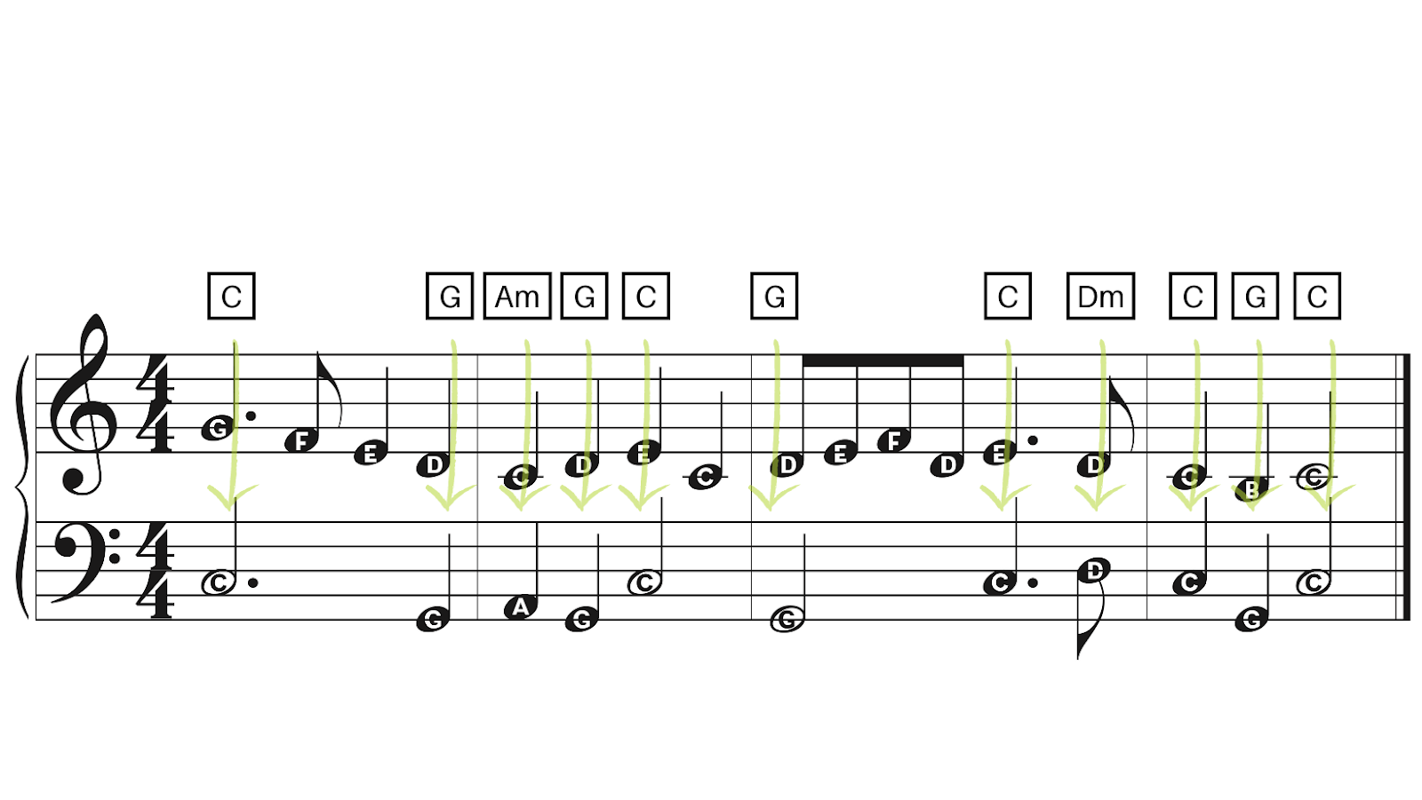 Single Bass Note