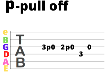 Authority Guitar: Pull Off Graphic